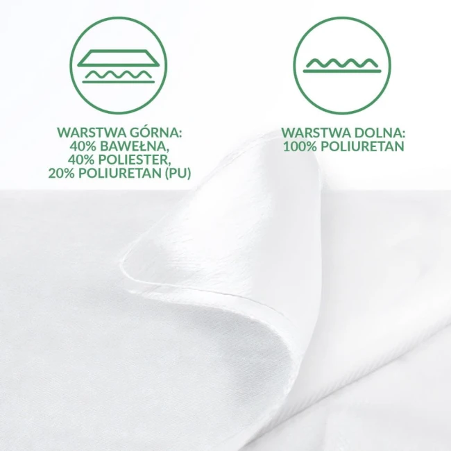 Ochraniacz na materac 200x220 Jason w kolorze białym, przedstawiony z boku, lekko złożony. Wgłąb widoczne dwa rodzaje warstw: górna wykonana z 40% bawełny, 40% poliestru i 20% poliuretanu, dolna z 100% poliuretanu. Tło jasne.