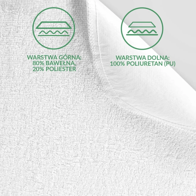 Ochraniacz na materac 90x200 w kolorze białym, przedstawiony z boku w zbliżeniu. Widoczna faktura materiału ze znacznikami dotyczącymi składu: górna warstwa (80% bawełna, 20% poliester) i dolna (100% poliuretan). Tło jasne, neutralne.